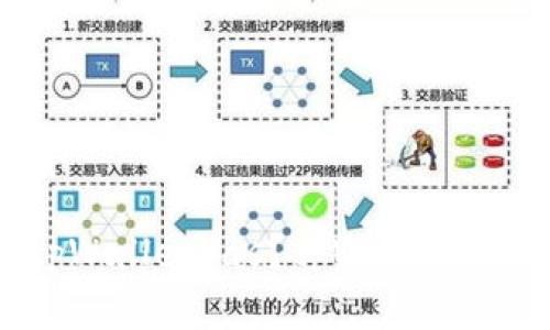 如何调用tpWalletgas?tpWalletgas调用步骤