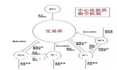 如何在tpWallet中找到自己购